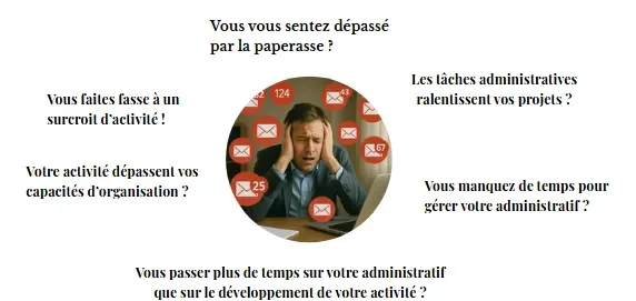 Personne réfléchissant à des questions sur la gestion de projets et les capacités organisationnelles.